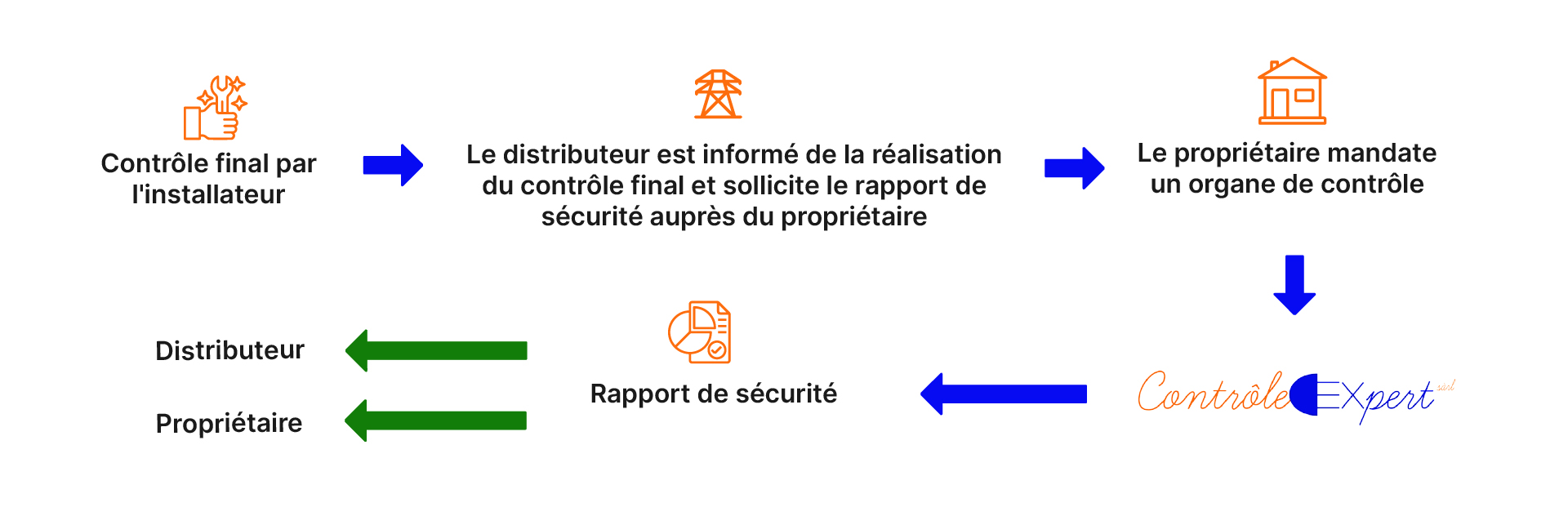 ControlEXpert-Services copie 11