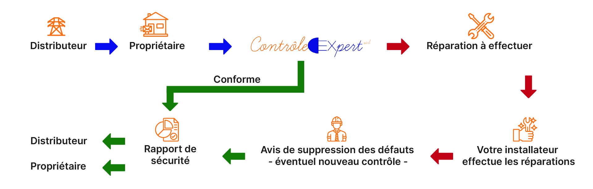 ControlEXpert-Services copie 2